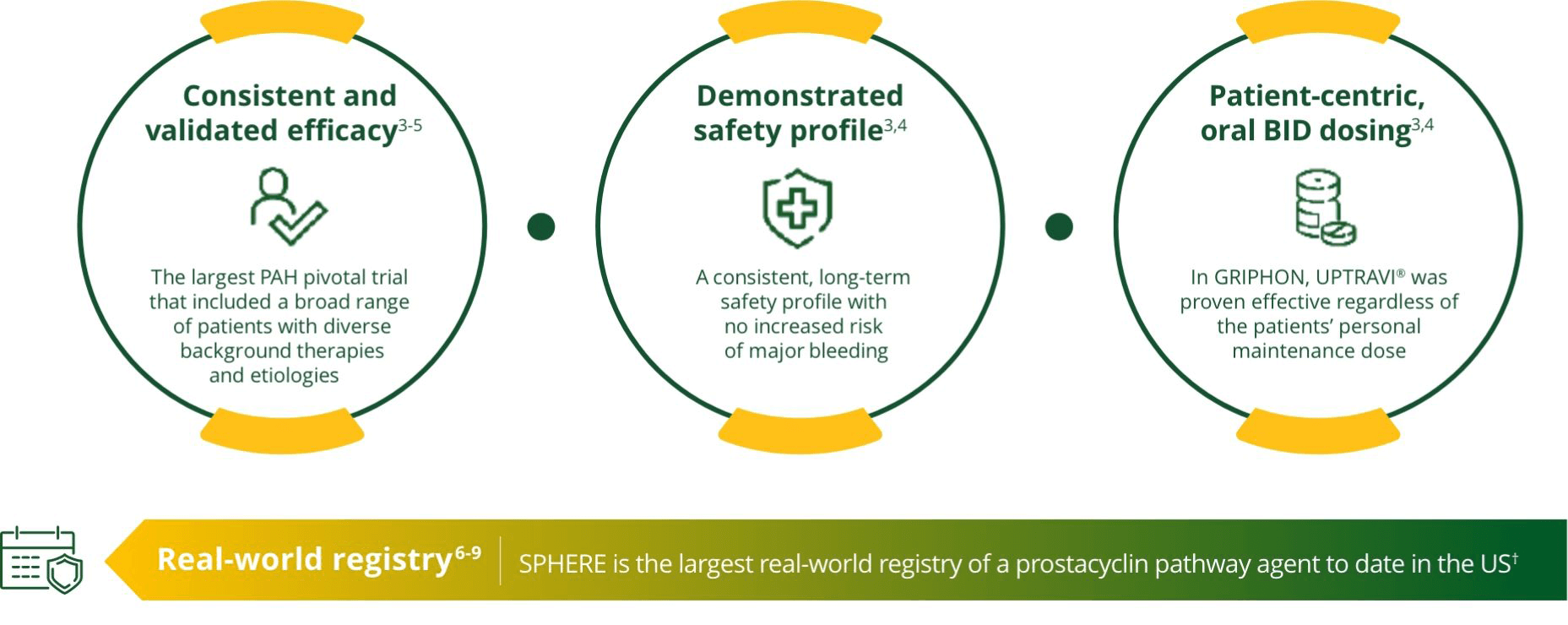 2022 ESC/ERS Guidelines recommend <span class='no-break'>UPTRAVI<sup>®</sup></span> at first follow-up for intermediate–low-risk patients