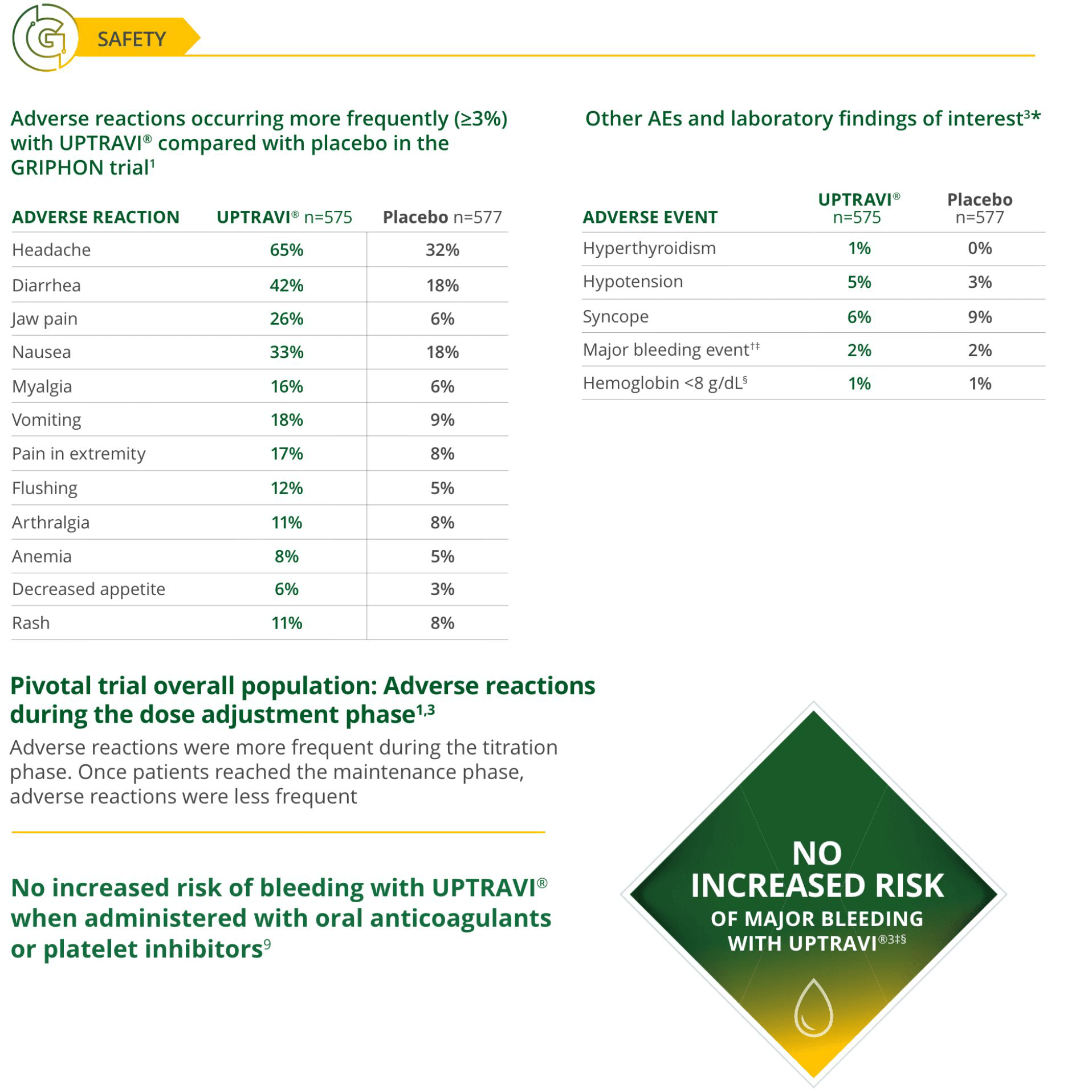 Adverse reactions table + No increased risk icon