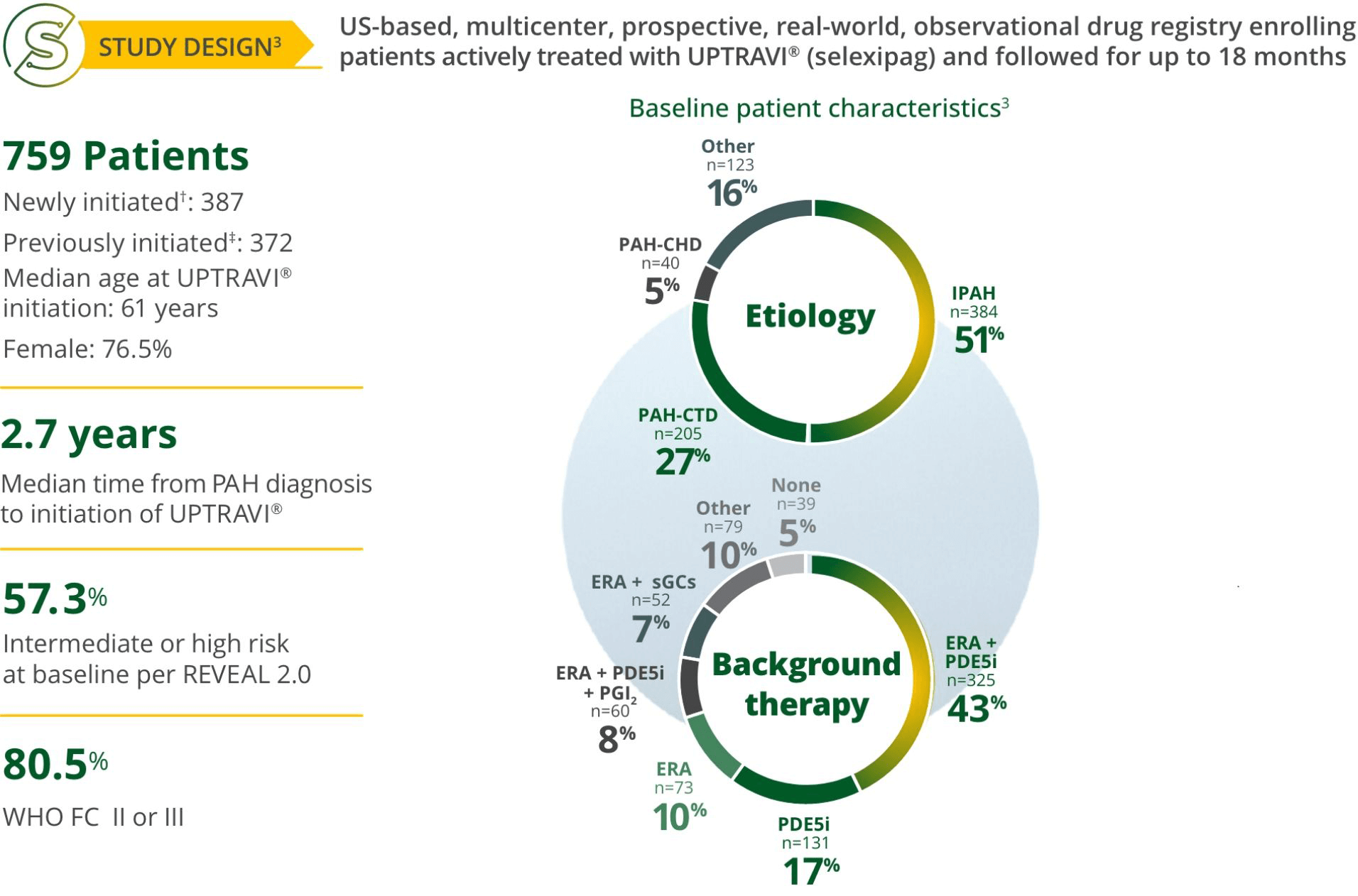 SPHERE study design chart